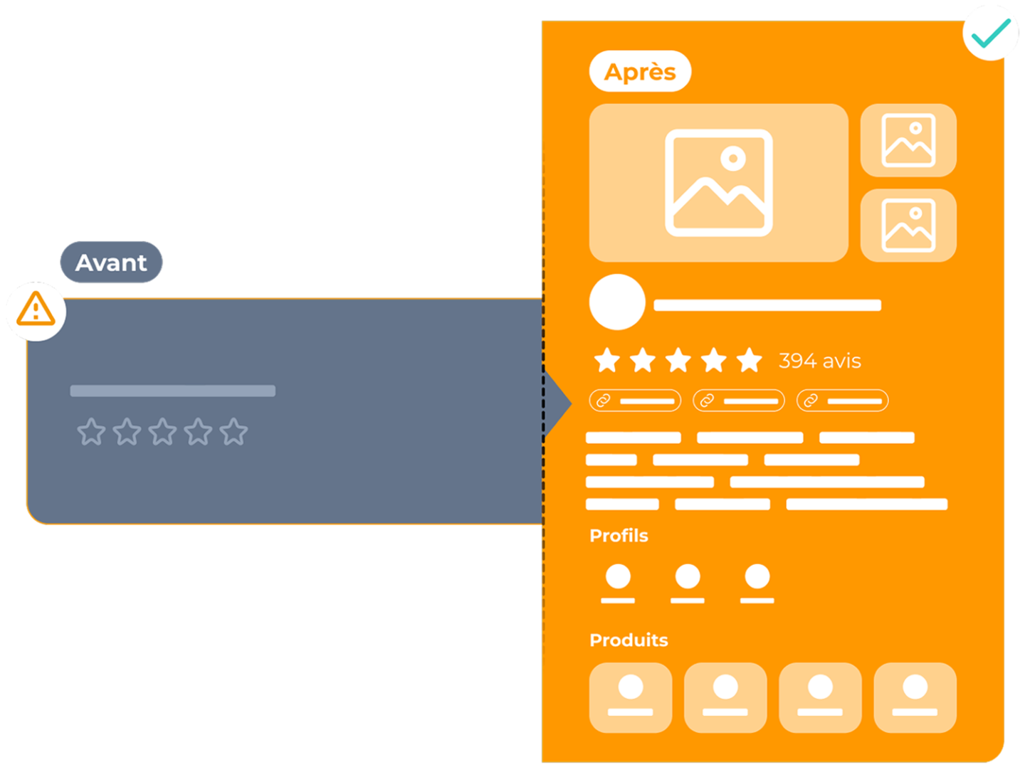 Solution-digitale-presence-digitale-soyez-trouve-par-vos-clients